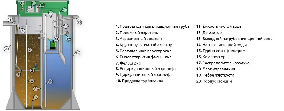 Септик Аквалос 7 (h=2,28м) Un*